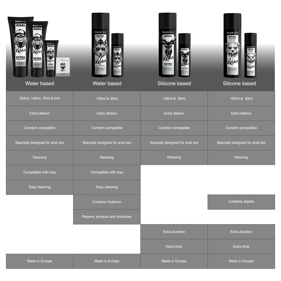 BLACK HOLE - ANAL ENTSPANNENDE JOJOBA RELAX SILIKONBASIS 100 ML